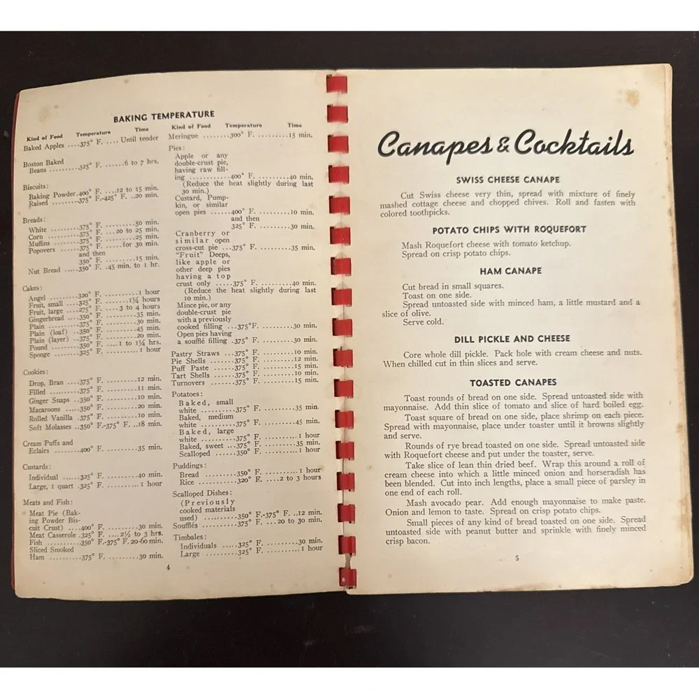 First Congregational Church Cookbook Oshkosh‎ Wisconsin 353 Pages